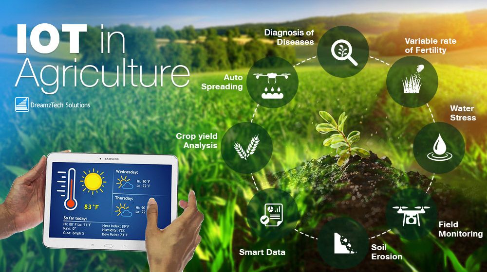 IoT Agriculture Projects